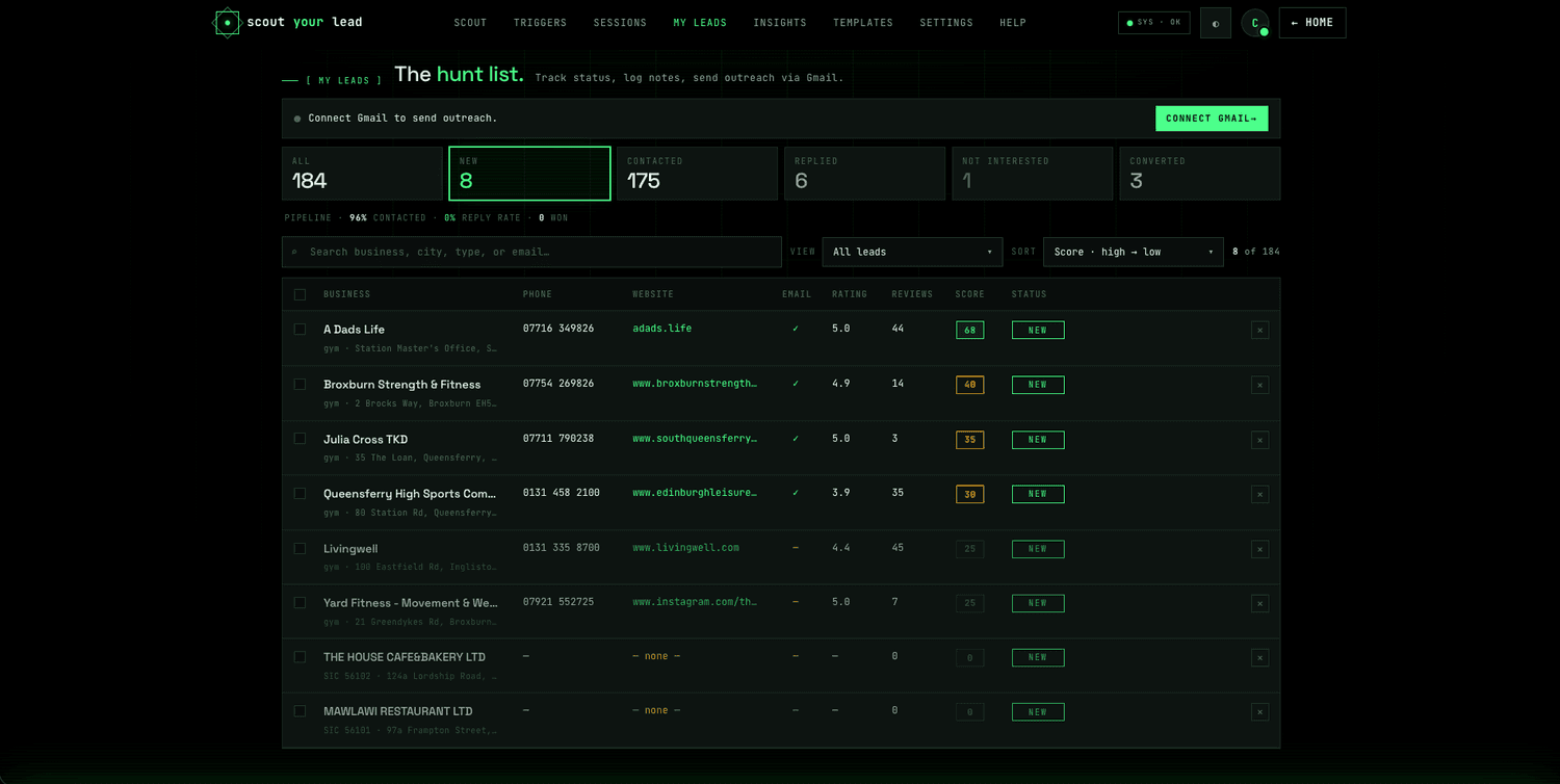 ScoutYourLead lead list — pipeline, emails, opens and replies in one view
